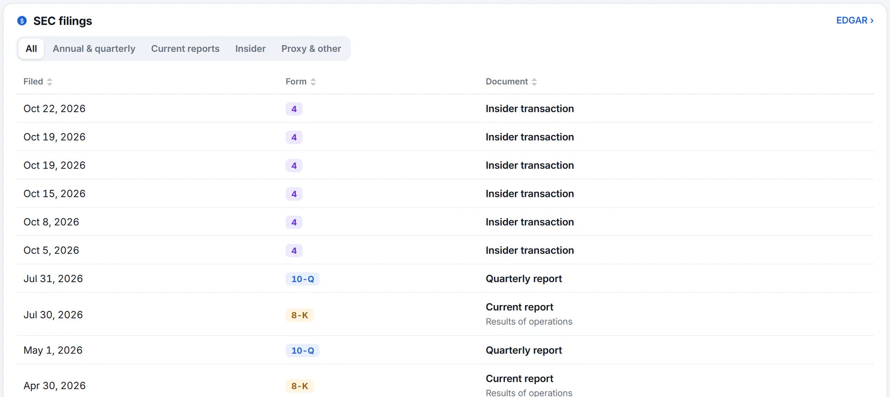 The Filings tab: a list of the company's filings with the U.S. Securities and Exchange Commission, newest first, with filter buttons for annual and quarterly reports, current reports, insider filings and proxy material, and a form label and short description on each row