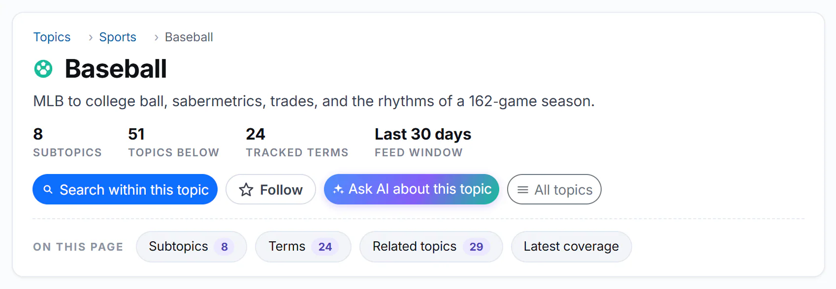 The page for the Baseball topic: a trail back to Topics and Sports, the topic name and description, counts of subtopics and terms, and the buttons Search within this topic, Follow, Ask AI about this topic and All topics