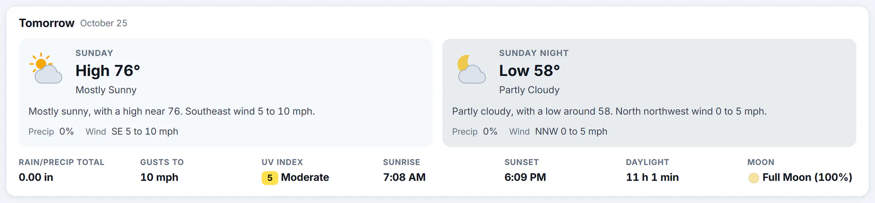 One day of the 10-day view in full: the day and the night each with an icon, the high or low, the forecasters' words, the chance of precipitation and the wind, then totals, gusts, UV index, sunrise, sunset, daylight and the moon